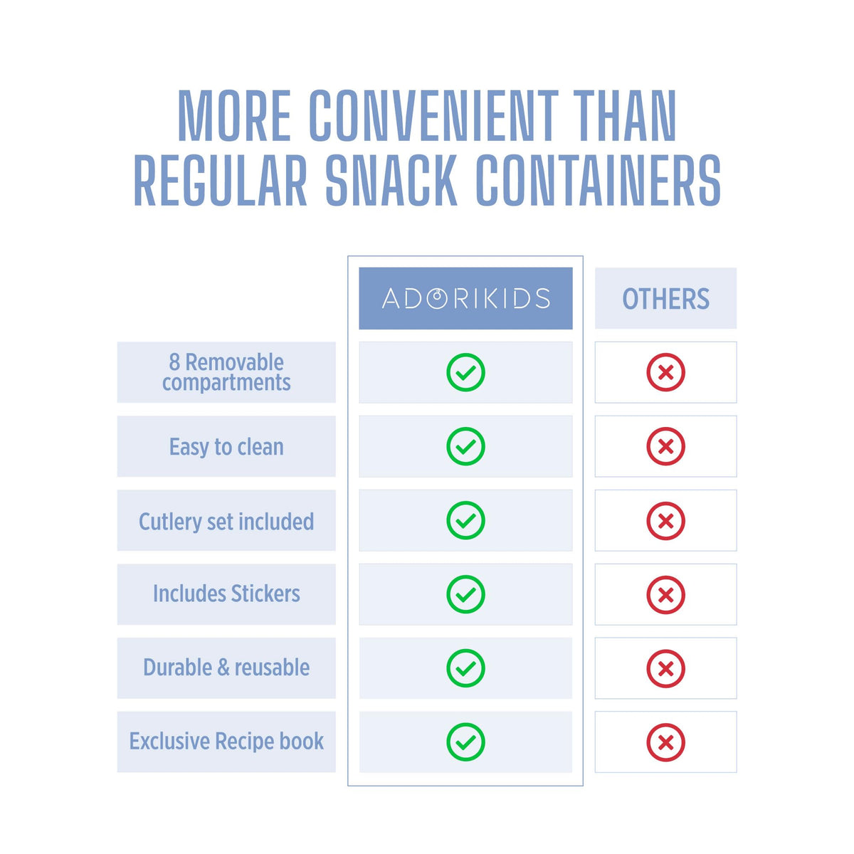 ADORIKIDS Travel Snack Container for Kids – Snackle Box with 8 Removable Compartments, Utensils and Recipe QR – Snack Box for Road Trips, Beach, Picnic and School Lunch