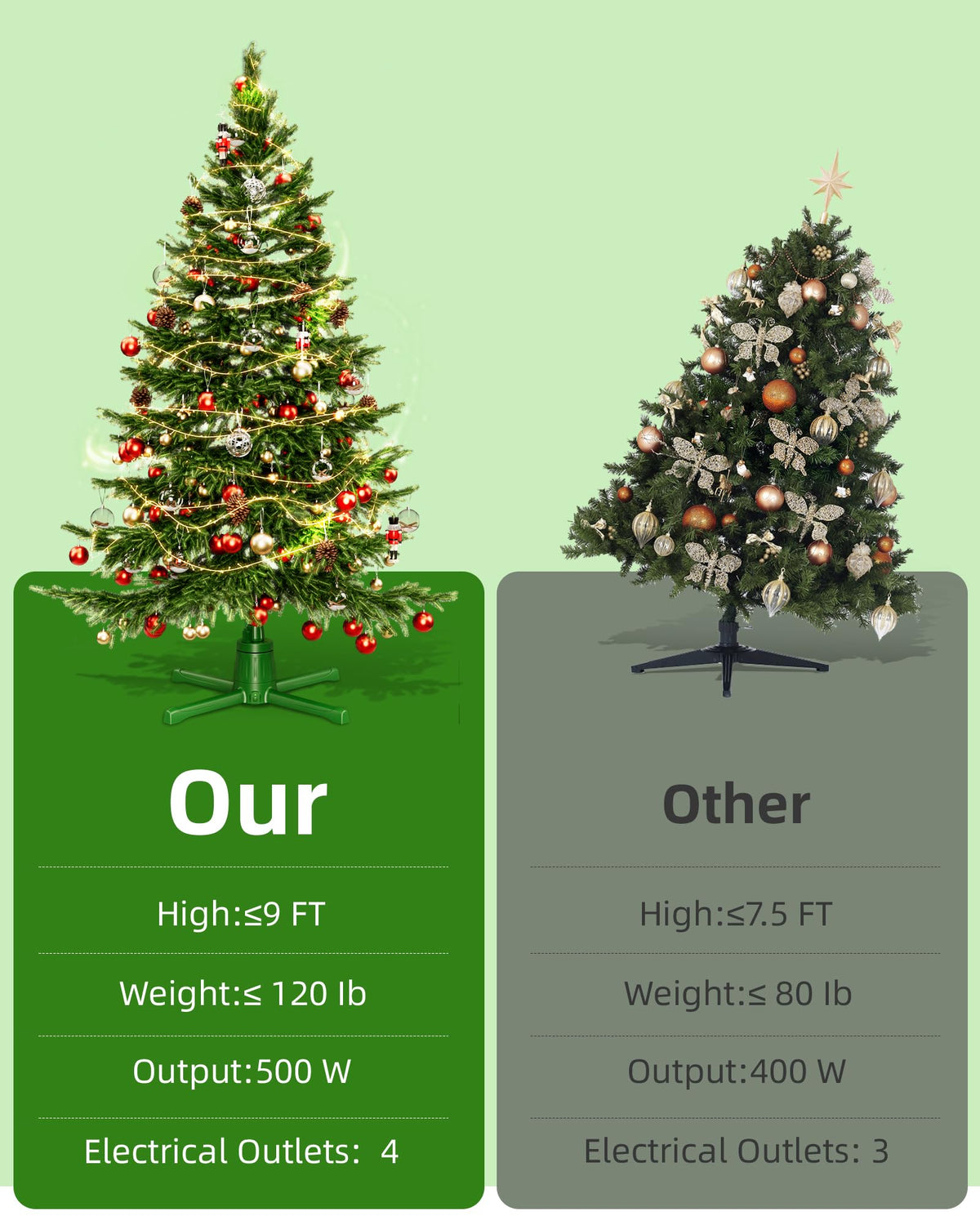 HOPOCO 2024 Upgrade Rotating Christmas Tree Stand for 6ft 7.5ft 9ft Ar ...