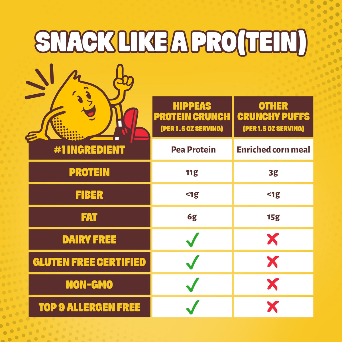Hippeas Pizza Party Protein Puffs, 8 x 1.5 Oz Bags, Baked Crunchy Pea Puffs with 11g Plant Protein & Avocado Oil, Non-GMO, Kosher, Dairy & Gluten Free, Vegan Snacks, Savory Pizza Flavor